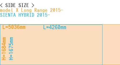 #model X Long Range 2015- + SIENTA HYBRID 2015-